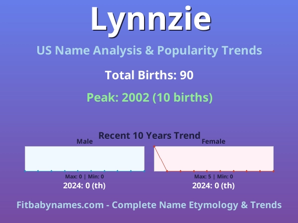 Infographic: Lynnzie name meaning, origin, and popularity trends in the United States (US baby name analysis chart)
