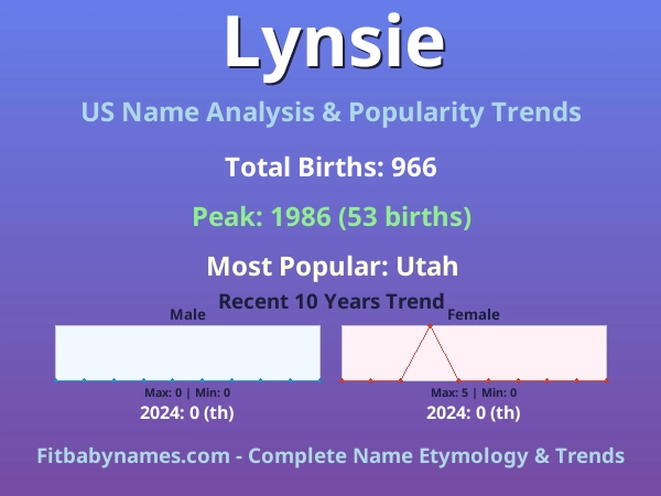 Infographic: Lynsie name meaning, origin, and popularity trends in the United States (US baby name analysis chart)