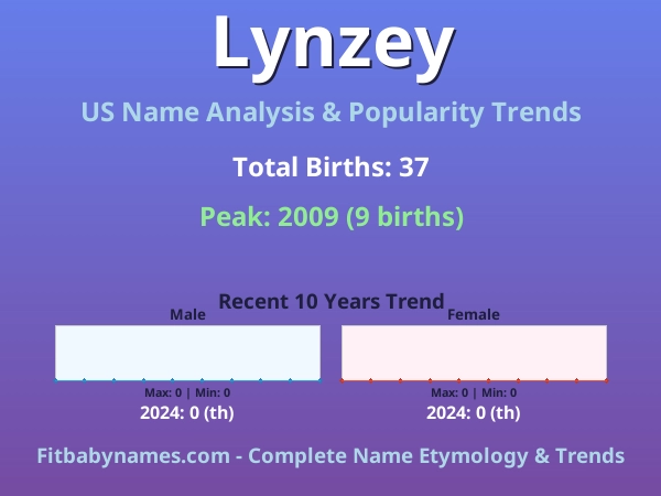 Infographic: Lynzey name meaning, origin, and popularity trends in the United States (US baby name analysis chart)