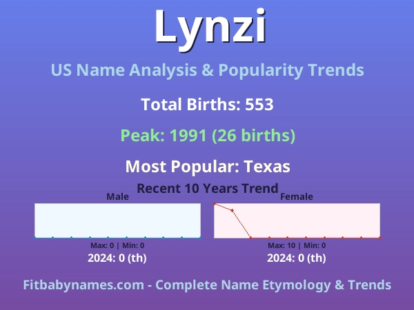 Infographic: Lynzi name meaning, origin, and popularity trends in the United States (US baby name analysis chart)
