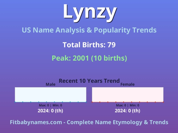 Infographic: Lynzy name meaning, origin, and popularity trends in the United States (US baby name analysis chart)