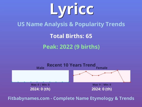 Infographic: Lyricc name meaning, origin, and popularity trends in the United States (US baby name analysis chart)
