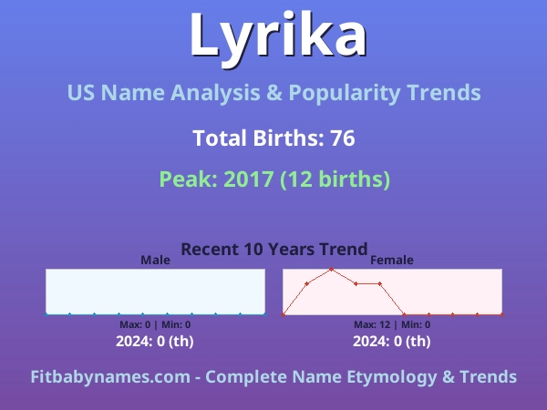 Infographic: Lyrika name meaning, origin, and popularity trends in the United States (US baby name analysis chart)
