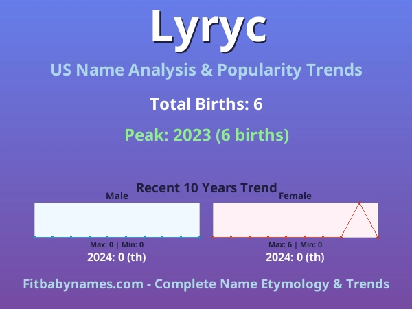 Infographic: Lyryc name meaning, origin, and popularity trends in the United States (US baby name analysis chart)