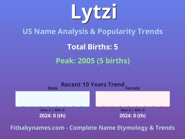 Infographic: Lytzi name meaning, origin, and popularity trends in the United States (US baby name analysis chart)