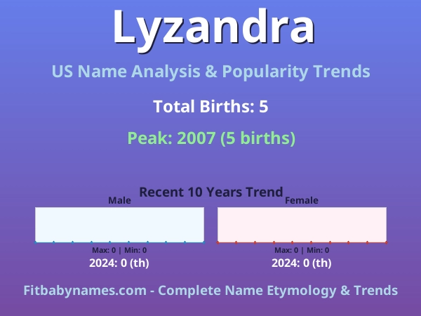 Infographic: Lyzandra name meaning, origin, and popularity trends in the United States (US baby name analysis chart)