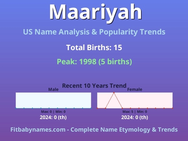 Infographic: Maariyah name meaning, origin, and popularity trends in the United States (US baby name analysis chart)