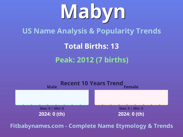 Infographic: Mabyn name meaning, origin, and popularity trends in the United States (US baby name analysis chart)