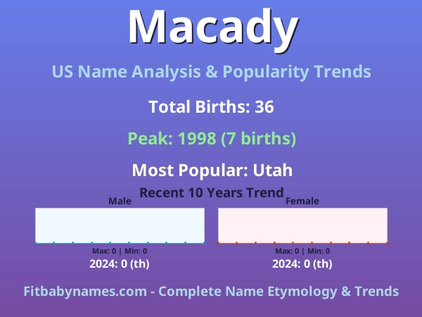 Infographic: Macady name meaning, origin, and popularity trends in the United States (US baby name analysis chart)