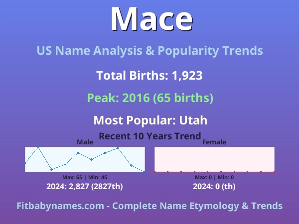 Infographic: Mace name meaning, origin, and popularity trends in the United States (US baby name analysis chart)