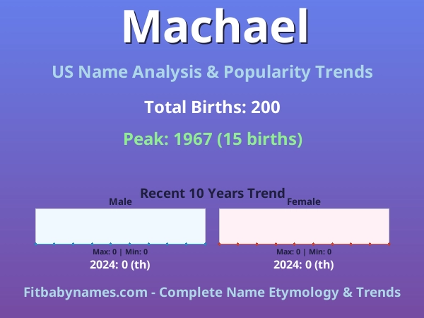 Infographic: Machael name meaning, origin, and popularity trends in the United States (US baby name analysis chart)