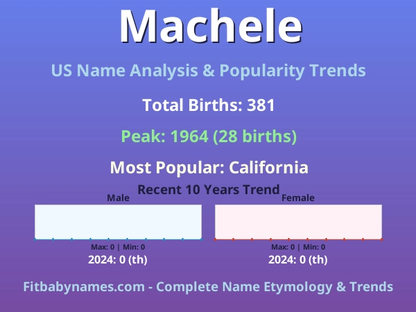 Infographic: Machele name meaning, origin, and popularity trends in the United States (US baby name analysis chart)