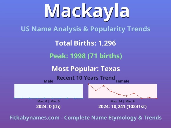 Infographic: Mackayla name meaning, origin, and popularity trends in the United States (US baby name analysis chart)