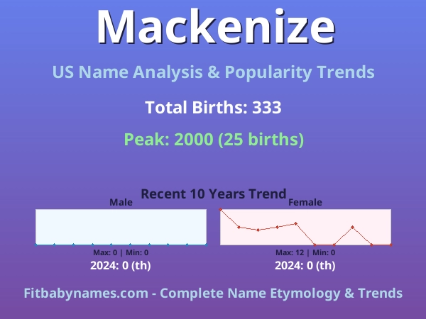 Infographic: Mackenize name meaning, origin, and popularity trends in the United States (US baby name analysis chart)