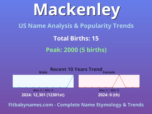 Infographic: Mackenley name meaning, origin, and popularity trends in the United States (US baby name analysis chart)