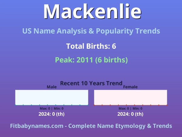 Infographic: Mackenlie name meaning, origin, and popularity trends in the United States (US baby name analysis chart)