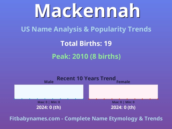 Infographic: Mackennah name meaning, origin, and popularity trends in the United States (US baby name analysis chart)