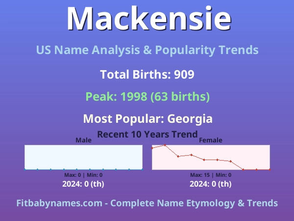 Infographic: Mackensie name meaning, origin, and popularity trends in the United States (US baby name analysis chart)