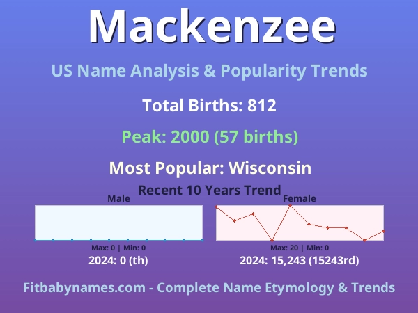 Infographic: Mackenzee name meaning, origin, and popularity trends in the United States (US baby name analysis chart)