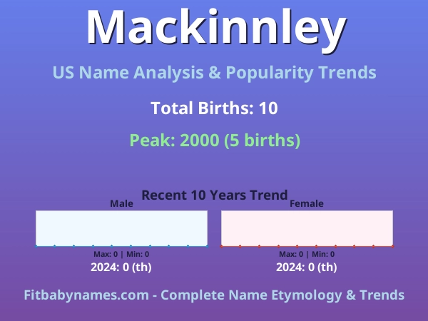 Infographic: Mackinnley name meaning, origin, and popularity trends in the United States (US baby name analysis chart)