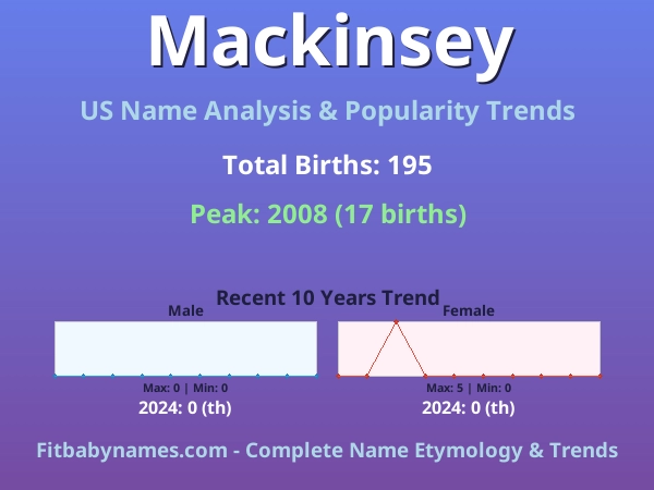 Infographic: Mackinsey name meaning, origin, and popularity trends in the United States (US baby name analysis chart)