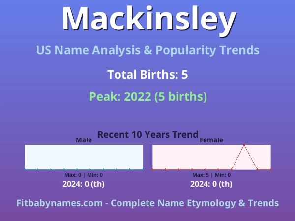 Infographic: Mackinsley name meaning, origin, and popularity trends in the United States (US baby name analysis chart)