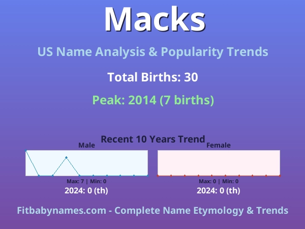 Infographic: Macks name meaning, origin, and popularity trends in the United States (US baby name analysis chart)