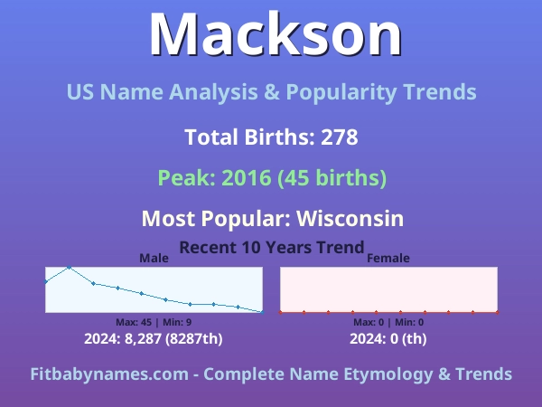 Infographic: Mackson name meaning, origin, and popularity trends in the United States (US baby name analysis chart)