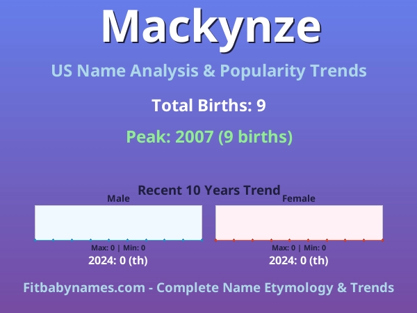 Infographic: Mackynze name meaning, origin, and popularity trends in the United States (US baby name analysis chart)