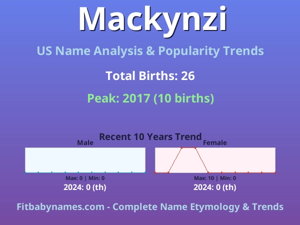Infographic: Mackynzi name meaning, origin, and popularity trends in the United States (US baby name analysis chart)