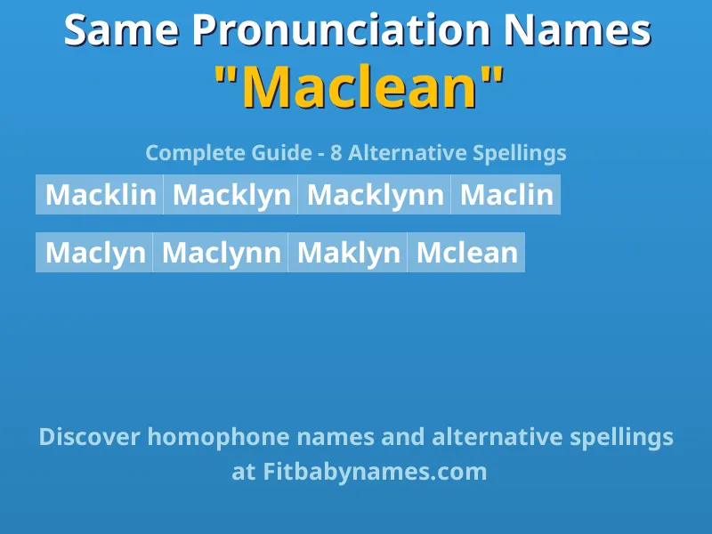 Infographic: Maclean same pronunciation names, similar names, and homophone names