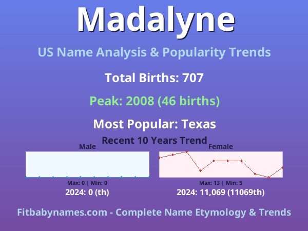 Infographic: Madalyne name meaning, origin, and popularity trends in the United States (US baby name analysis chart)