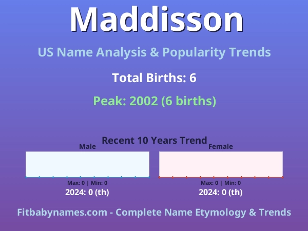 Infographic: Maddisson name meaning, origin, and popularity trends in the United States (US baby name analysis chart)