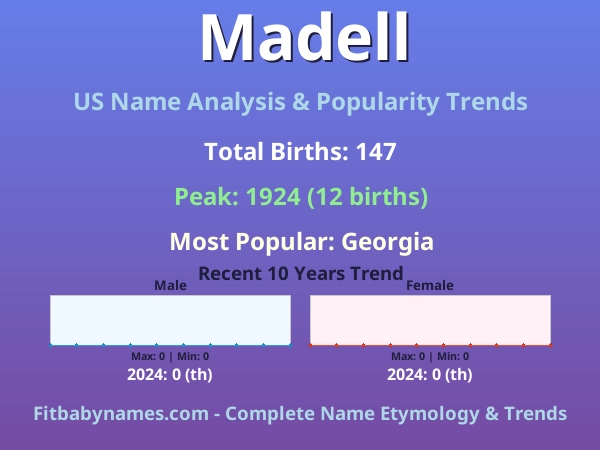 Infographic: Madell name meaning, origin, and popularity trends in the United States (US baby name analysis chart)