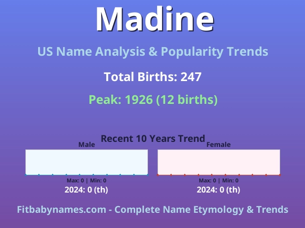 Infographic: Madine name meaning, origin, and popularity trends in the United States (US baby name analysis chart)