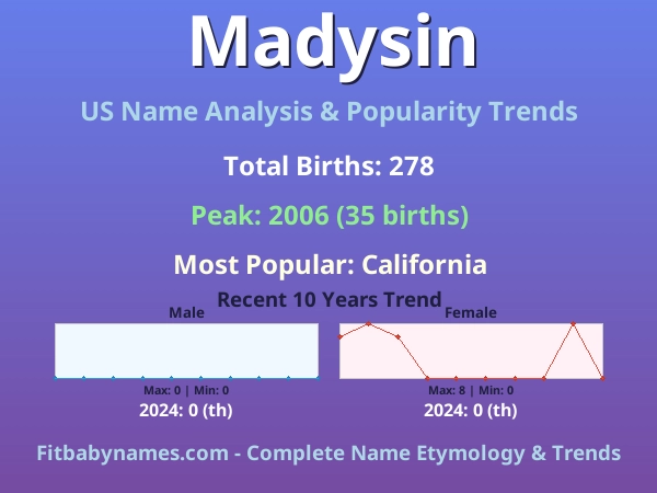 Infographic: Madysin name meaning, origin, and popularity trends in the United States (US baby name analysis chart)