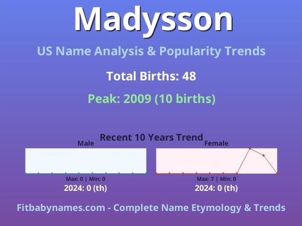 Infographic: Madysson name meaning, origin, and popularity trends in the United States (US baby name analysis chart)