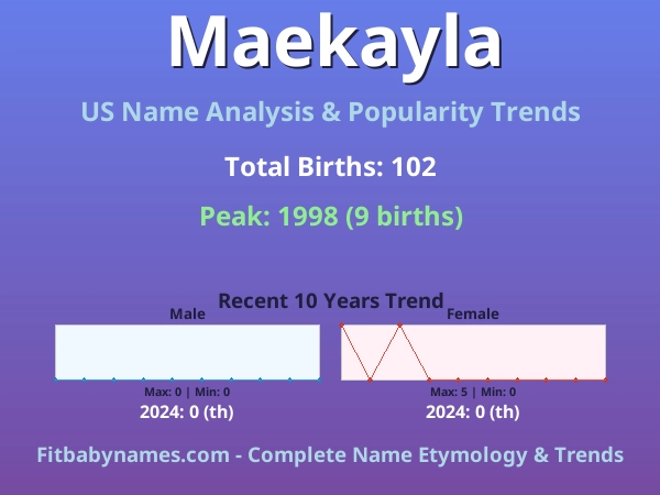 Infographic: Maekayla name meaning, origin, and popularity trends in the United States (US baby name analysis chart)