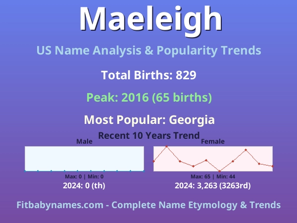 Infographic: Maeleigh name meaning, origin, and popularity trends in the United States (US baby name analysis chart)