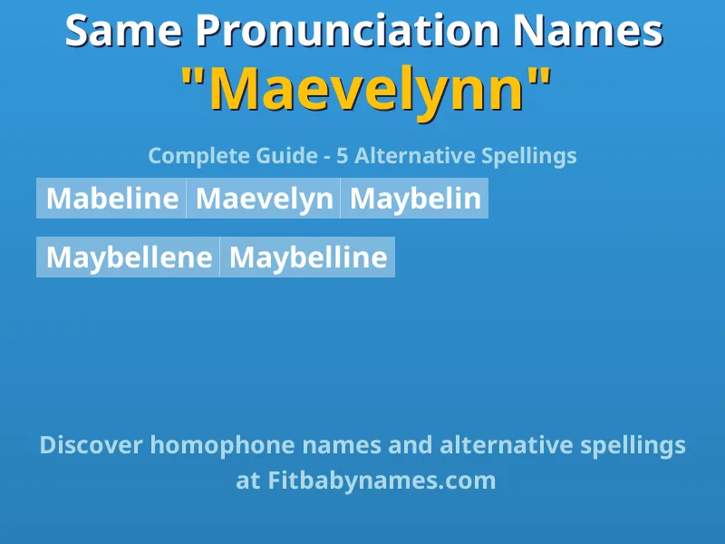 Infographic: Maevelynn same pronunciation names, similar names, and homophone names