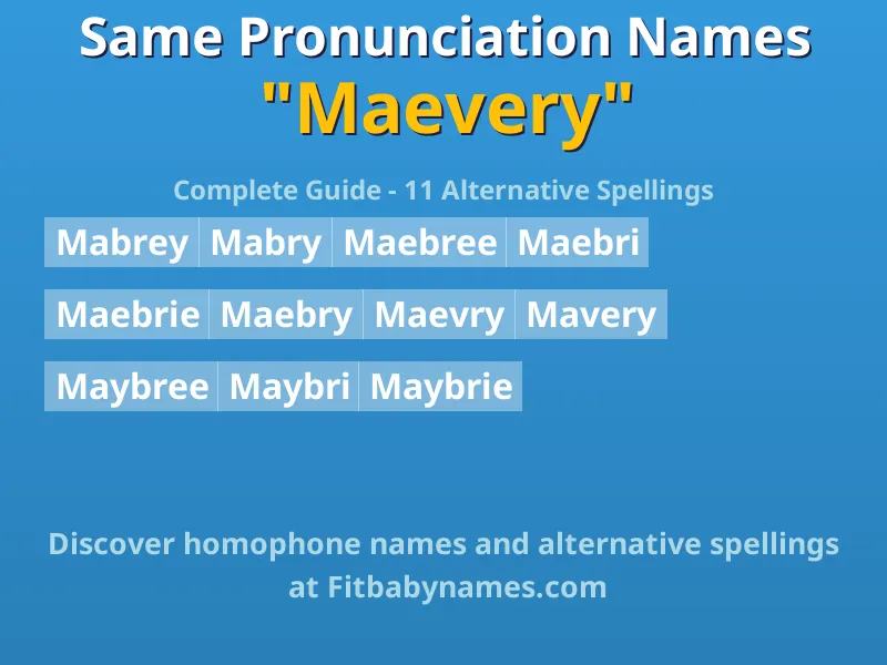 Infographic: Maevery same pronunciation names, similar names, and homophone names