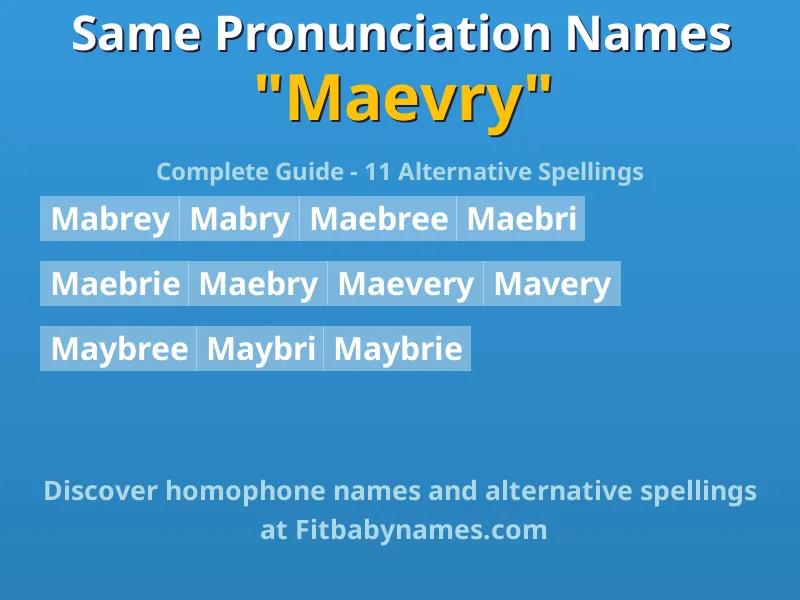 Infographic: Maevry same pronunciation names, similar names, and homophone names