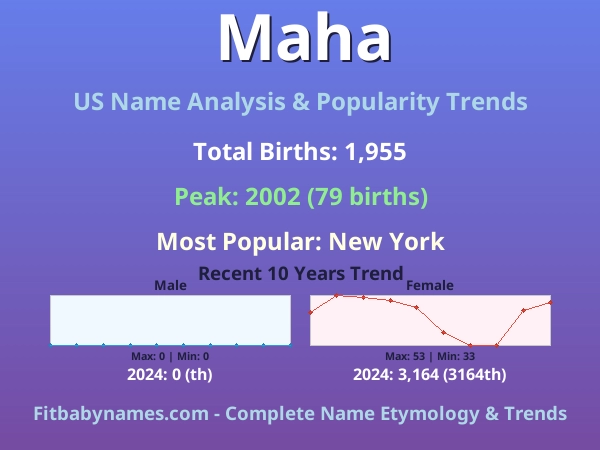 Infographic: Maha name meaning, origin, and popularity trends in the United States (US baby name analysis chart)