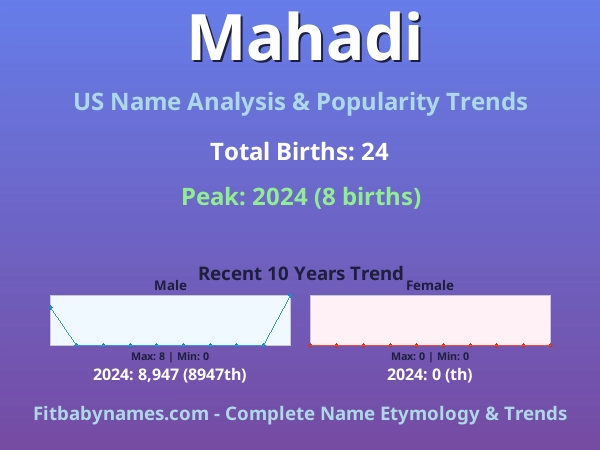 Infographic: Mahadi name meaning, origin, and popularity trends in the United States (US baby name analysis chart)