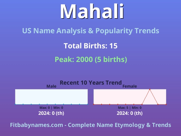 Infographic: Mahali name meaning, origin, and popularity trends in the United States (US baby name analysis chart)