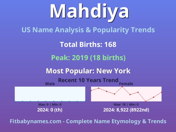 Infographic: Mahdiya name meaning, origin, and popularity trends in the United States (US baby name analysis chart)