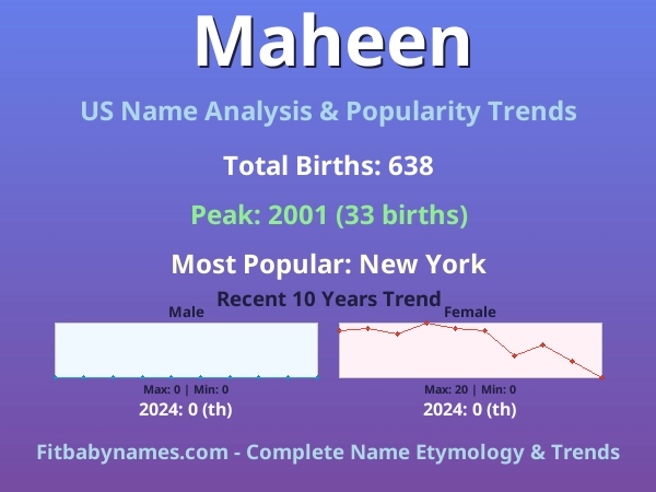 Infographic: Maheen name meaning, origin, and popularity trends in the United States (US baby name analysis chart)