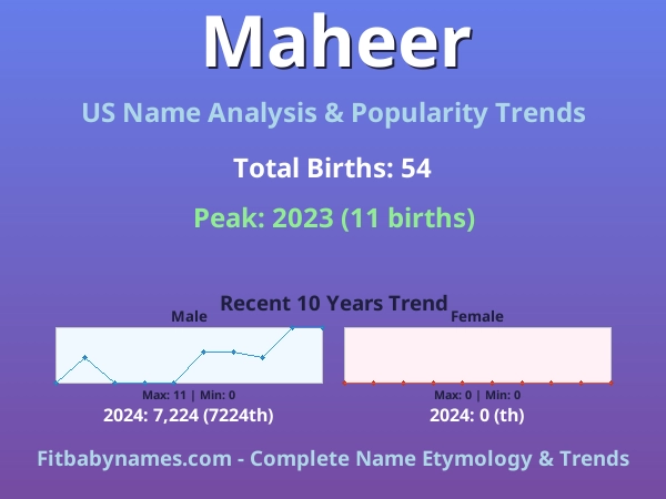 Infographic: Maheer name meaning, origin, and popularity trends in the United States (US baby name analysis chart)