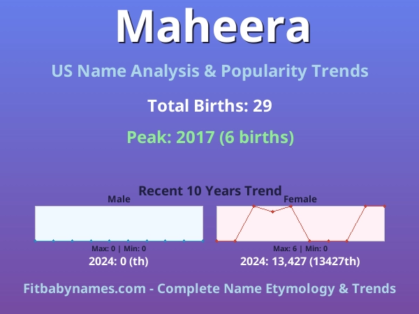 Infographic: Maheera name meaning, origin, and popularity trends in the United States (US baby name analysis chart)
