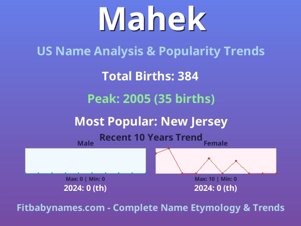 Infographic: Mahek name meaning, origin, and popularity trends in the United States (US baby name analysis chart)